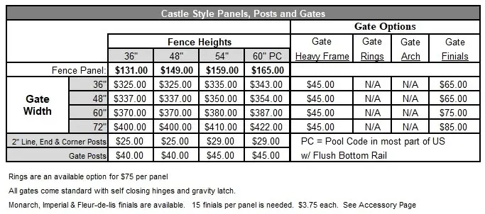 Castle Fence