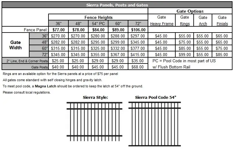 Sierra Fence