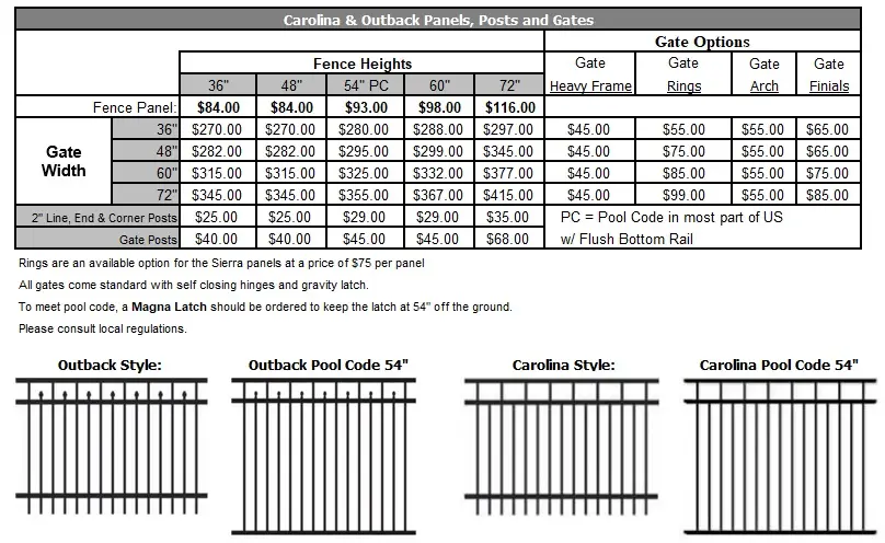 Carolina - Outback Fencing