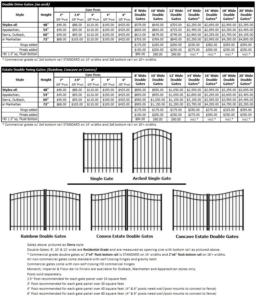 Aluminum Gates