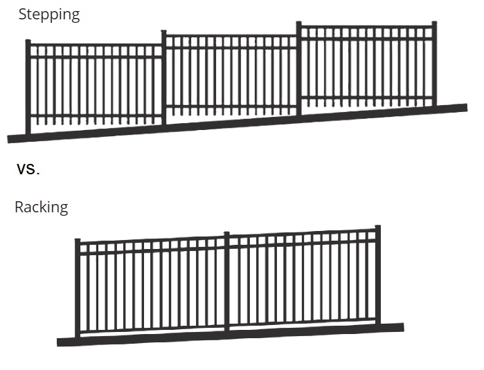 Stepping Racking