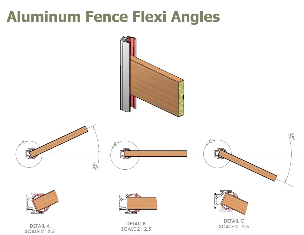 Flexi Angle