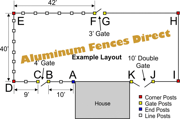 materials list