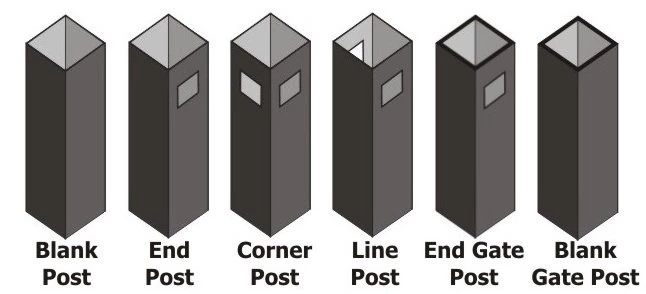 post types