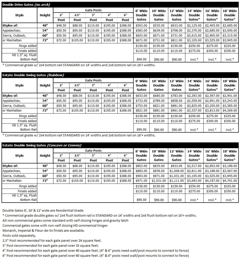 Gate Pricing